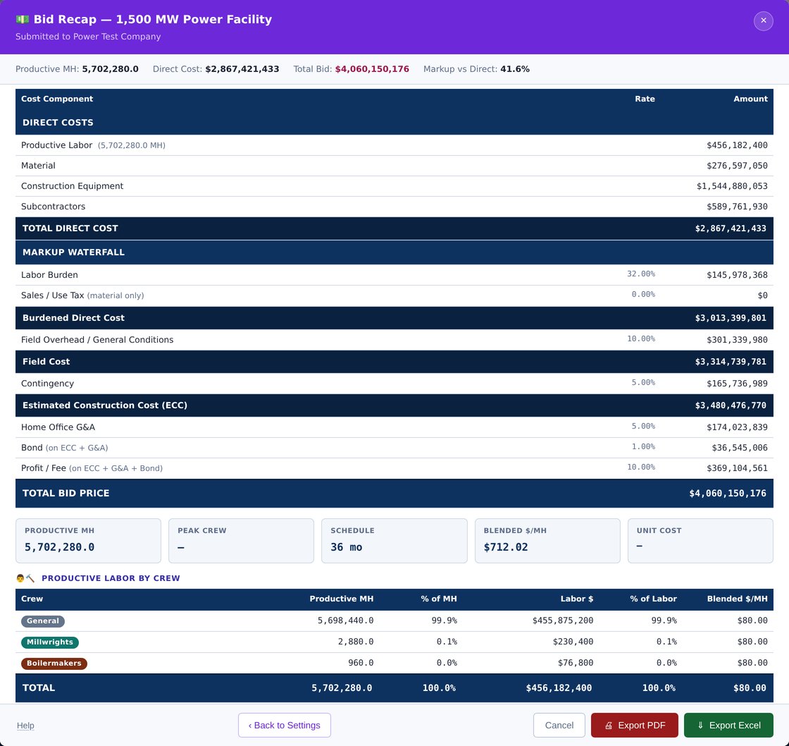 Bid Recap report with full markup waterfall